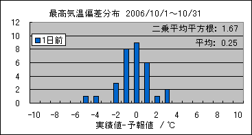 �ō��C���΍��@�O��