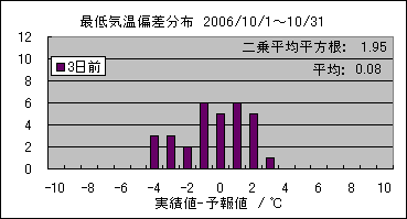 �Œ�C���΍��@�R���O