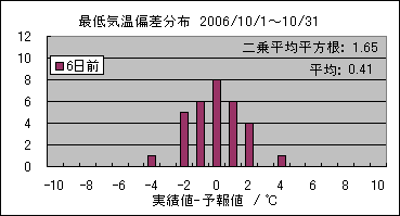 �Œ�C���΍��@�U���O