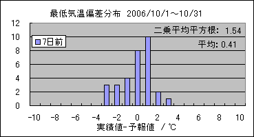 �Œ�C���΍��@�V���O