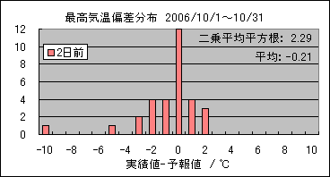 �ō��C���΍��@�Q���O