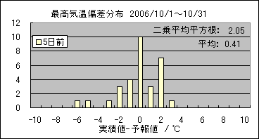 �ō��C���΍��@�T���O