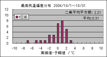 �ō��C���΍��@�U���O