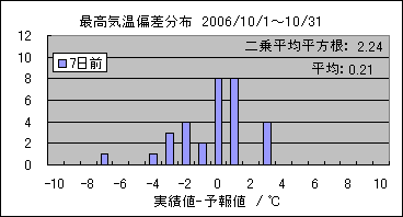 �ō��C���΍��@�V���O