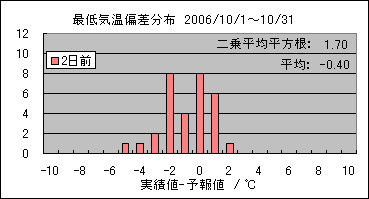 �Œ�C���΍��@�Q���O