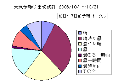 �V�C�\��o�����v�@����