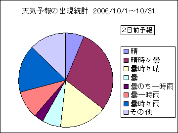 �V�C�\��o�����v�@�Q���O