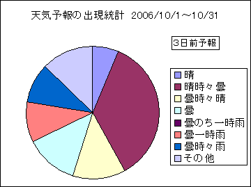 �V�C�\��o�����v�@�R���O