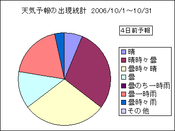 �V�C�\��o�����v�@�S���O