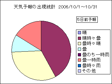 �V�C�\��o�����v�@�T���O