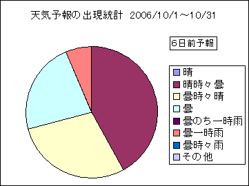 �V�C�\��o�����v�@�U���O