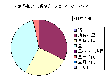 �V�C�\��o�����v�@�V���O