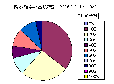 �~���m���o�����v�@�R���O