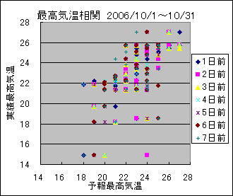 �ō��C�����ց@All