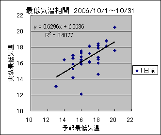 �Œ�C�����ց@�O��