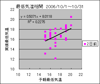 �Œ�C�����ց@�Q���O