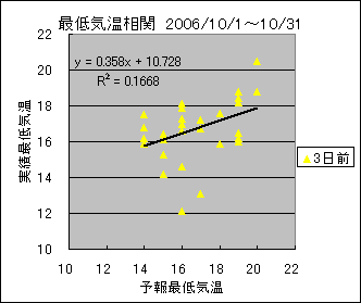 �Œ�C�����ց@�R���O