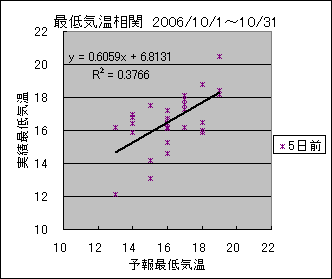 �Œ�C�����ց@�T���O