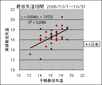 �Œ�C�����ց@�U���O