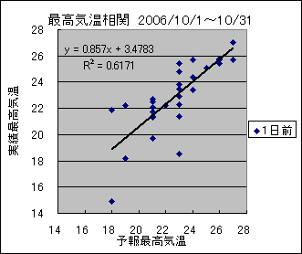 �ō��C�����ց@�O��