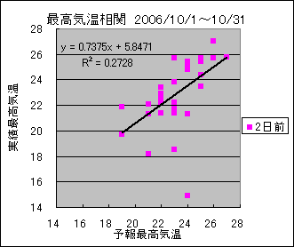 �ō��C�����ց@�Q���O