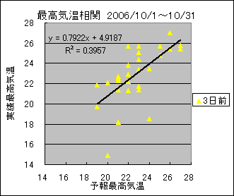 �ō��C�����ց@�R���O