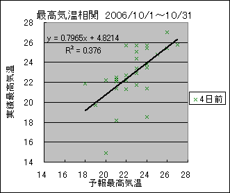 �ō��C�����ց@�S���O