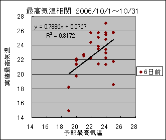 �ō��C�����ց@�U���O