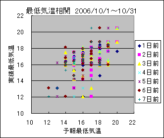 �Œ�C�����ց@All