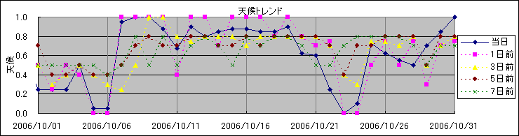 �V��g�����h