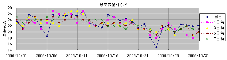 �ō��C���g�����h