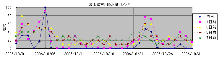 �~���m�����~���ʃg�����h