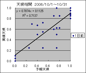 �V�󑊊ց@�O��