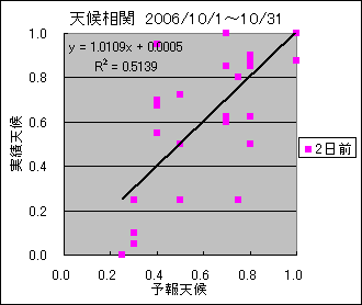 �V�󑊊ց@�Q���O