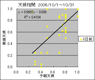 �V�󑊊ց@�R���O