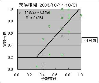 �V�󑊊ց@�S���O