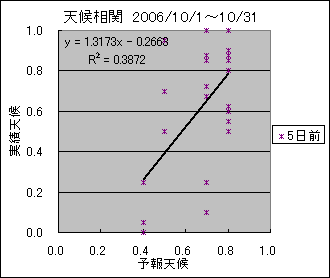 �V�󑊊ց@�T���O