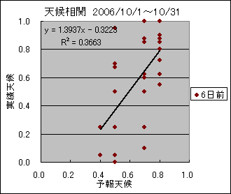 �V�󑊊ց@�U���O