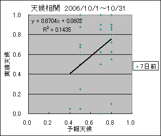 �V�󑊊ց@�V���O