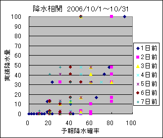 �~�����ց@All