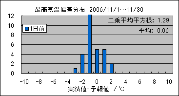 �ō��C���΍��@�O��
