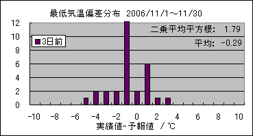 �Œ�C���΍��@�R���O