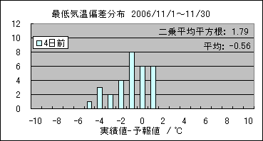 �Œ�C���΍��@�S���O