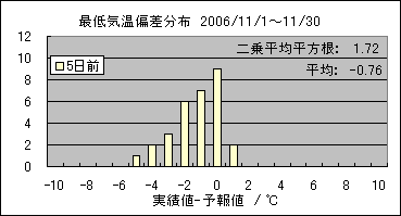 �Œ�C���΍��@�T���O