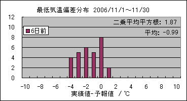 �Œ�C���΍��@�U���O