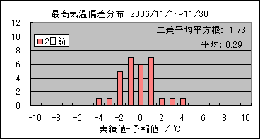 �ō��C���΍��@�Q���O