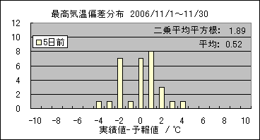 �ō��C���΍��@�T���O