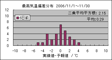 �ō��C���΍��@�U���O