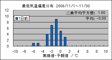�Œ�C���΍��@�O��