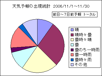 �V�C�\��o�����v�@����